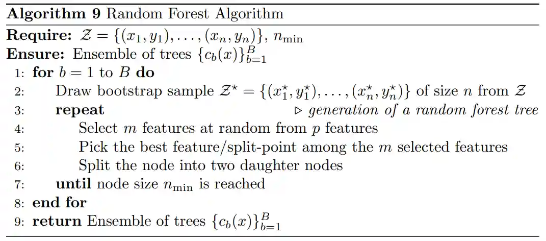 Ensemble Methods-20241107205340512